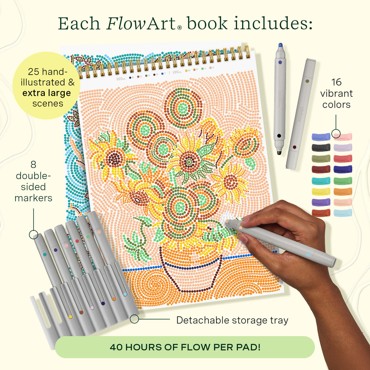 FlowArt® Premium - Museum Masterpieces